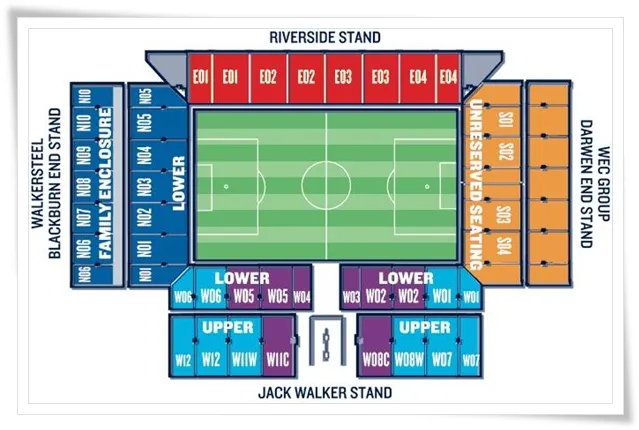 Blackburn Rovers vs Wolverhampton Wanderers