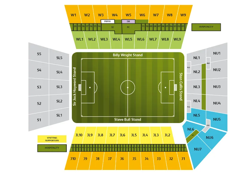 Wolverhampton Wanderers vs Stoke City