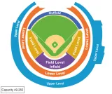 Toronto Blue Jays vs Chicago White Sox