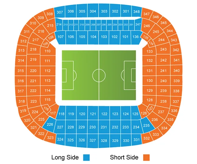 Bayern Munich vs Union Berlin