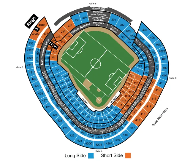 New York Yankees vs Atlanta Braves