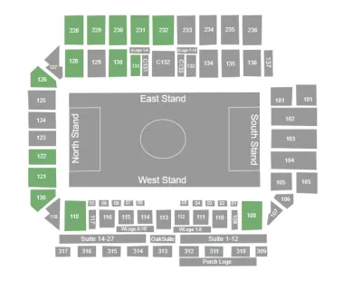Austin FC vs Seattle Sounders