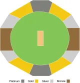 5th Vitality: England vs India
