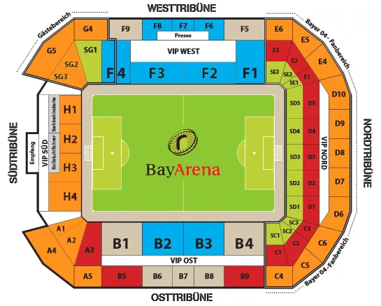 Bayer Leverkusen vs Union Berlin