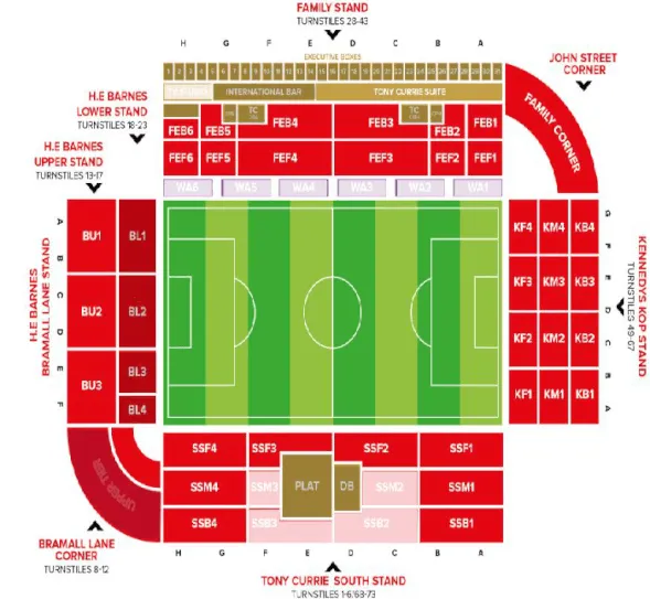 Sheffield United vs Wolverhampton Wanderers