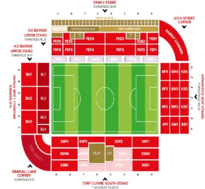 Sheffield United vs Watford FC