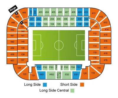 Celtic FC vs Middlesbrough FC