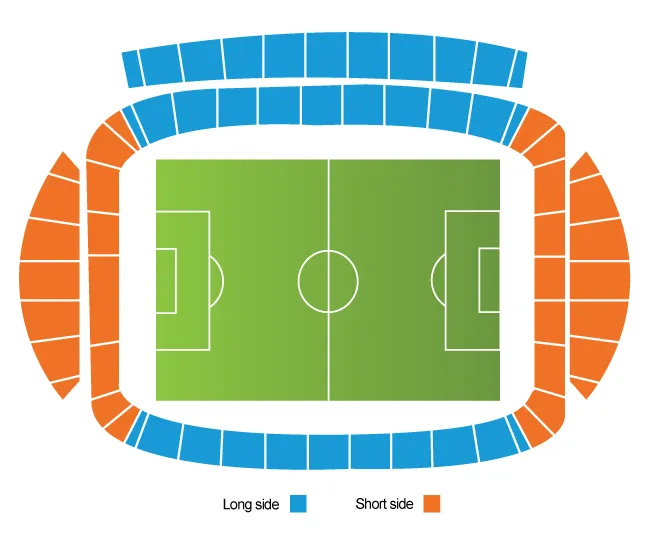 Getafe CF vs Racing Santander