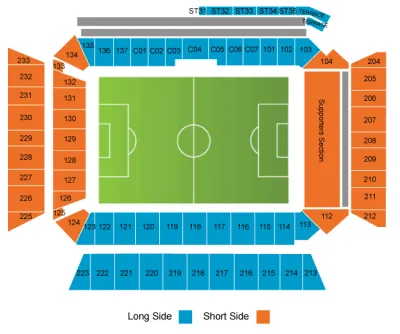 Nashville SC vs Atlanta United FC