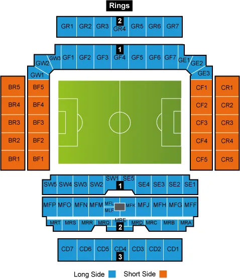 Rangers FC vs West Ham United