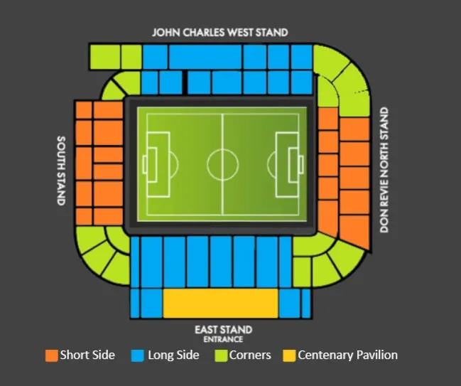 Leeds United vs Tottenham Hotspur