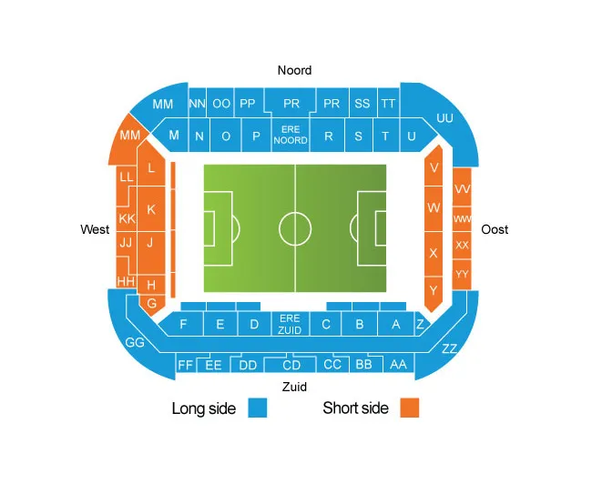 PSV Eindhoven vs Villarreal FC