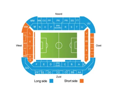 PSV Eindhoven vs AZ Alkmaar