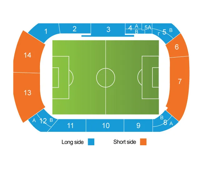 Panathinaikos FC vs Grasshoppers Zurich