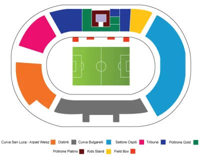 Bologna FC vs SS Lazio