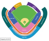 Chicago White Sox vs Oakland Athletics