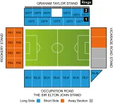 Watford FC vs FC Hansa Rostock