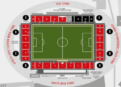 A.F.C. Bournemouth vs Everton FC