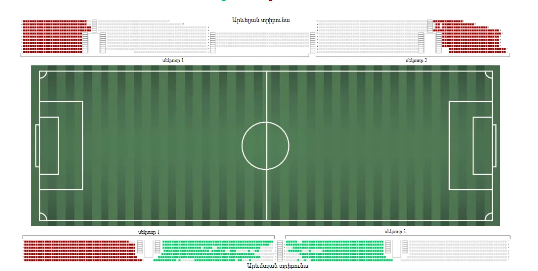 First Qualifying Round	: FC Ararat-Armenia vs Riga FC