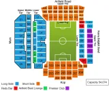 Liverpool vs Arsenal