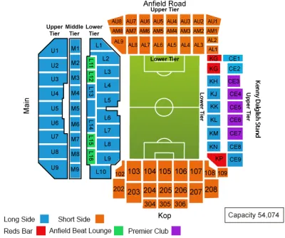 Liverpool vs Fulham FC