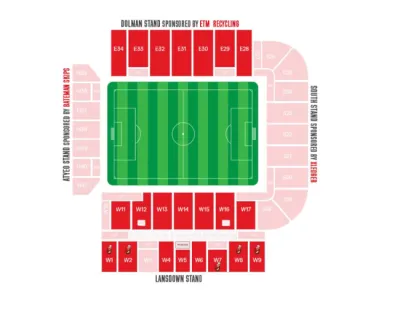 Bristol City vs Millwall FC