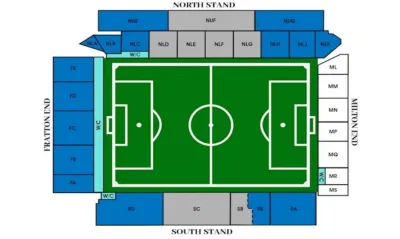 Portsmouth FC vs Bristol City