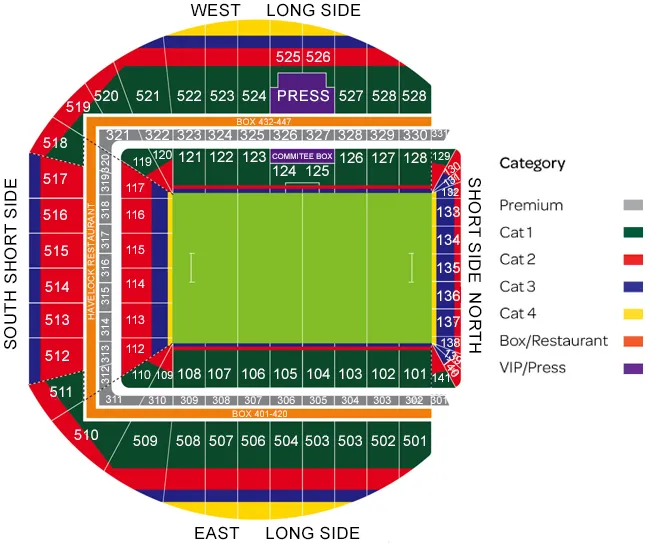 Ireland vs Fiji