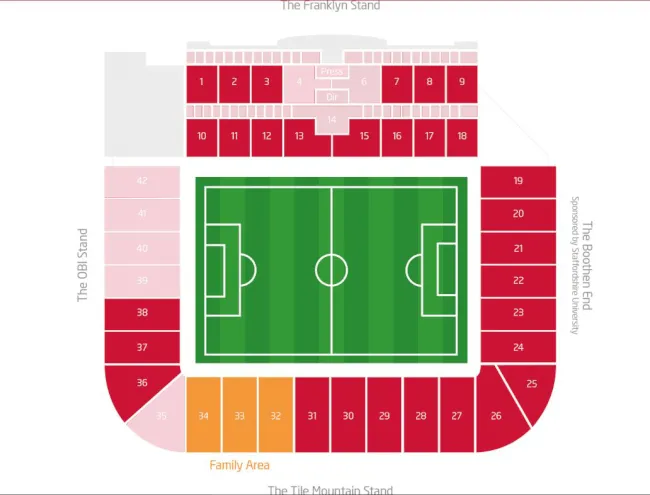Stoke City vs Middlesbrough FC