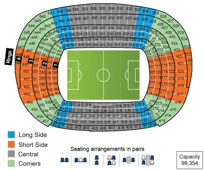 FC Barcelona vs Villarreal FC