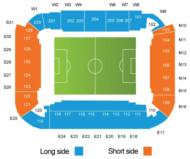Cardiff City vs Wrexham