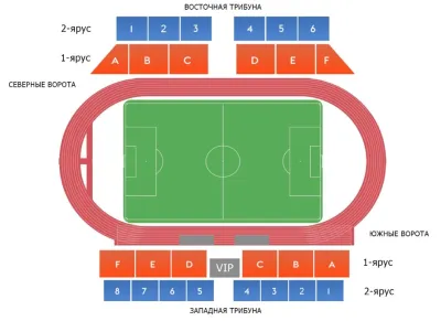 Second Qualifying Round: FK Tobol Kostanaï vs FK Panevėžys