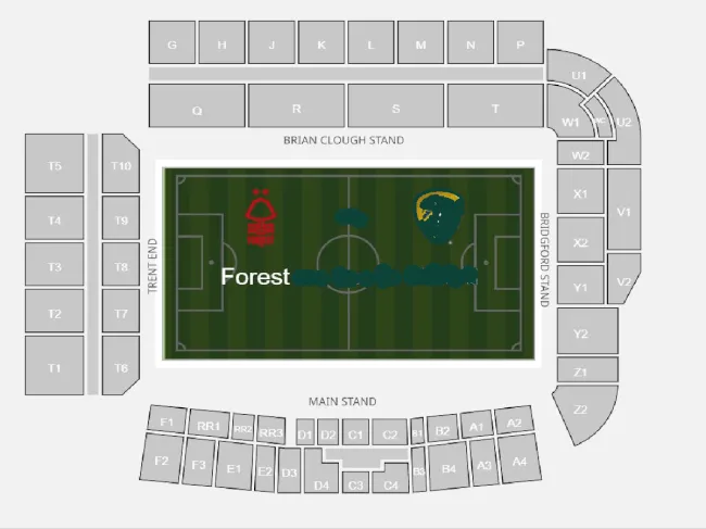 Nottingham Forest vs Tottenham Hotspur