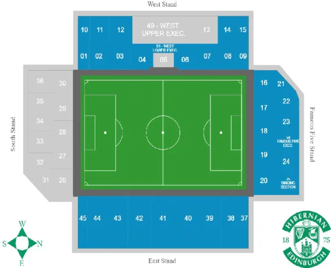 Hibernian FC vs Aberdeen FC