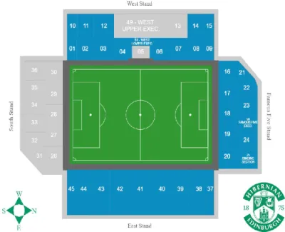 Hibernian FC vs Celtic FC