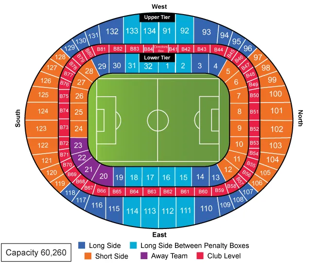 Arsenal vs A.F.C. Bournemouth