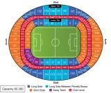 Arsenal vs Coventry City