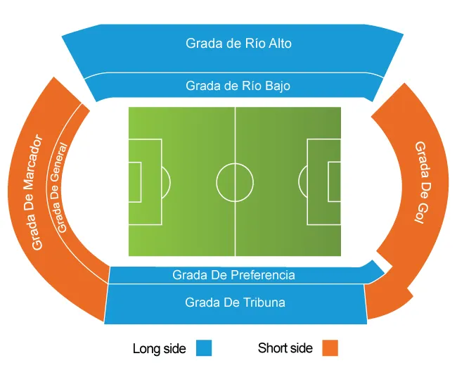 Celta de Vigo vs Malaga CF