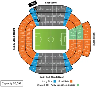 Manchester City vs A.F.C. Bournemouth