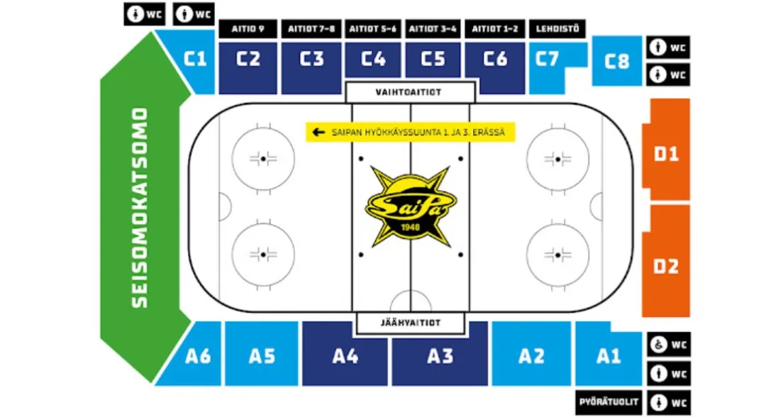 SaiPa Lappeenranta vs Dynamo Pardubice
