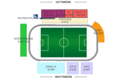 RZ Pellets Wolfsberger AC vs SCR Altach