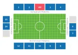 First Qualifying Round: FC Sheriff vs NK Aluminij