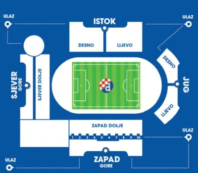 Second Qualifying Round: Dinamo Zagreb vs FC Thun