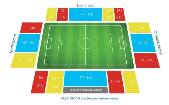 St. Johnstone vs Celtic FC