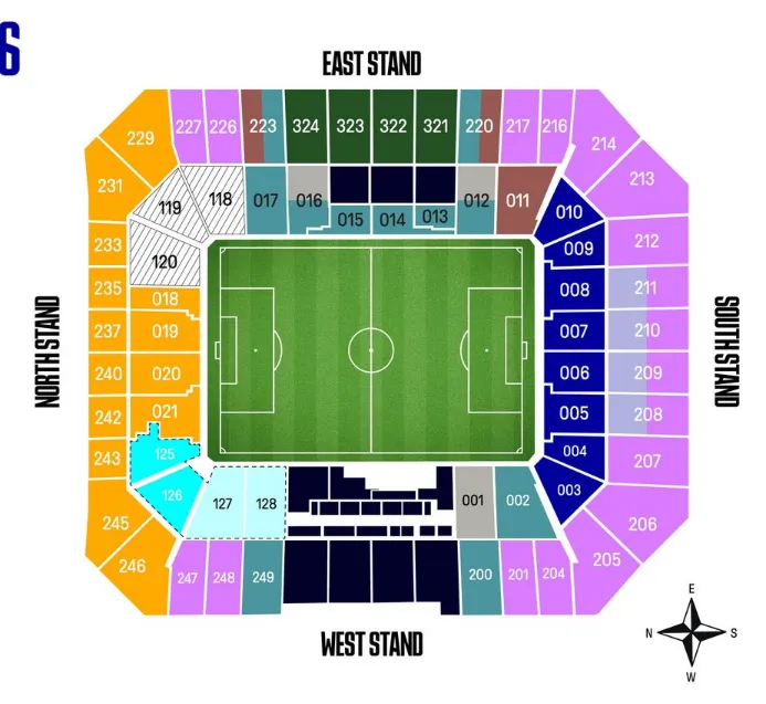 Everton FC vs Sunderland