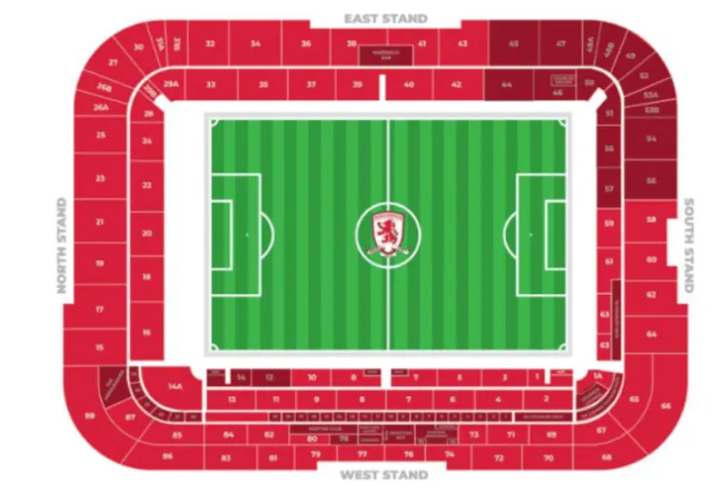 Middlesbrough FC vs Wrexham