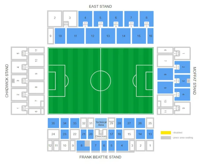 Kilmarnock FC vs Aberdeen FC