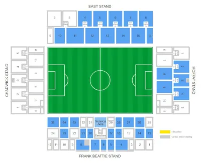 Kilmarnock FC vs Celtic FC