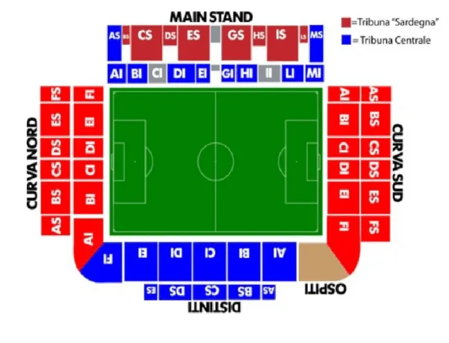 Cagliari vs OGC Nice