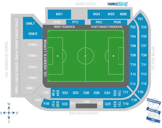 Birmingham City vs FC Barcelona